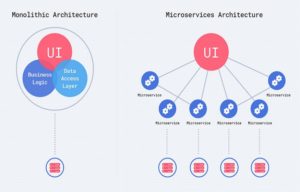 How to Deploy Lumen Microservices for Business Success