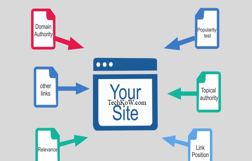 The different advantages you will witness if you purchase backlinks!