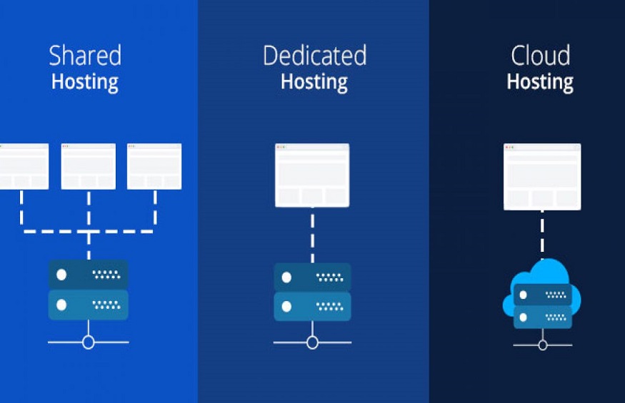 4 Reasons Why Dedicated Server Is Expensive