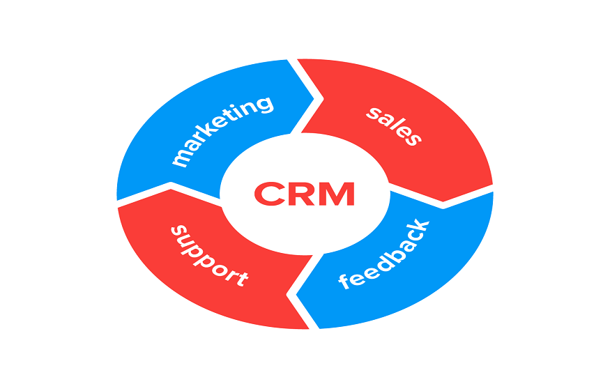 Implementing CRM