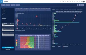 demand forecasting software