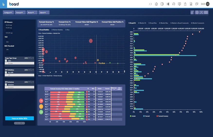 demand forecasting software